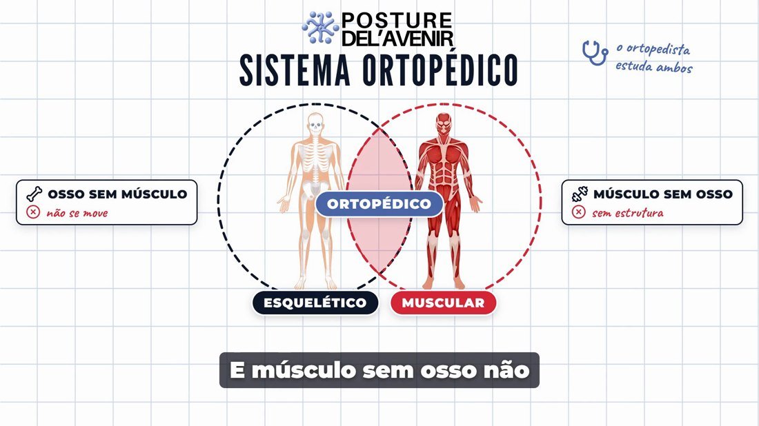 Videoaula: sistema ortopédico