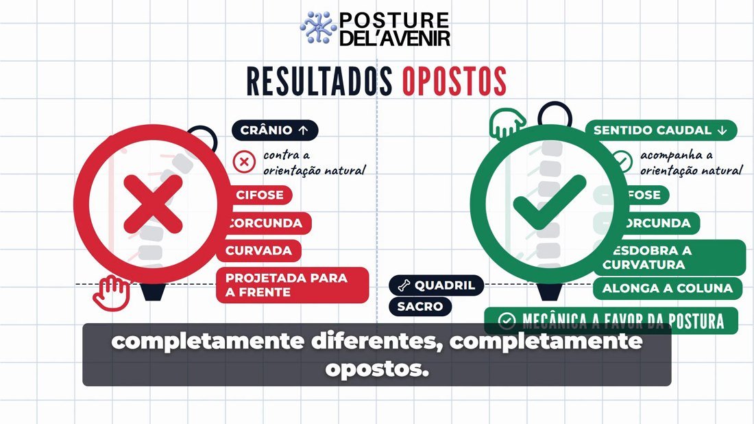 Videoaula: resultados opostos